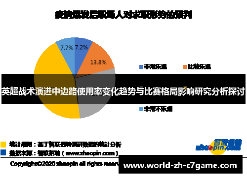 英超战术演进中边路使用率变化趋势与比赛格局影响研究分析探讨